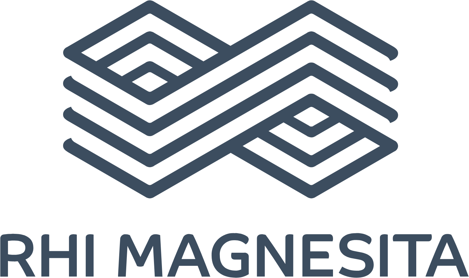 RHI Magnesita NV